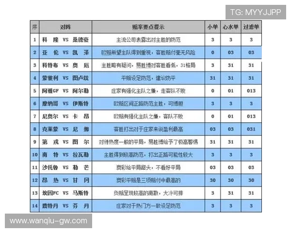 开云玩球赔率高吗 彩票数字高频玩法避坑防骗